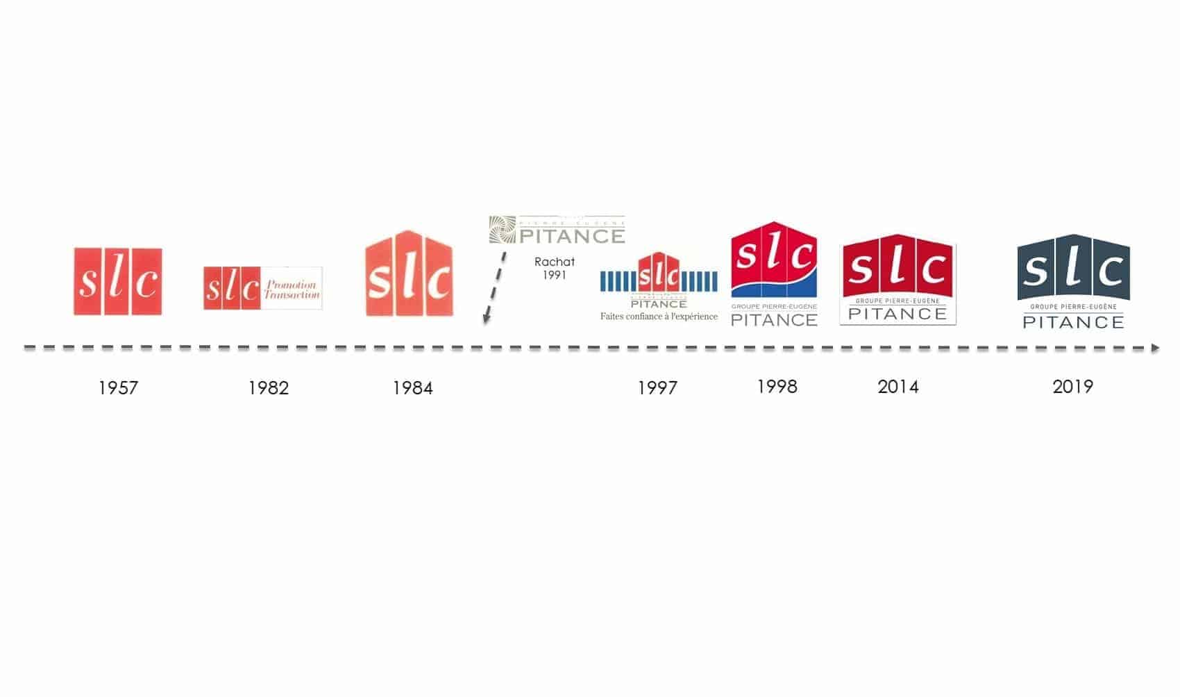Nouveau logo SLC Pitance